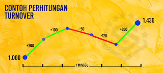 apa itu turnover dalam slot